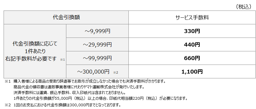 代引き手数料の一覧